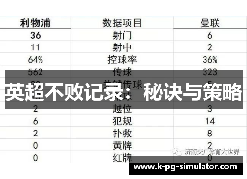 英超不败记录：秘诀与策略