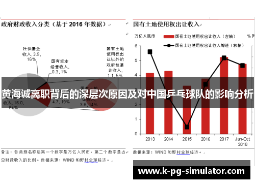 黄海诚离职背后的深层次原因及对中国乒乓球队的影响分析 黄海诚离职背后的深层次原因及对中国乒乓球队的影响分析