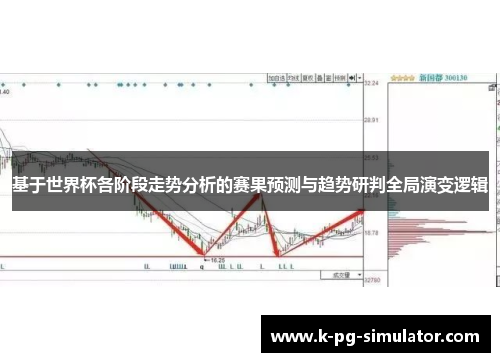 基于世界杯各阶段走势分析的赛果预测与趋势研判全局演变逻辑 基于世界杯各阶段走势分析的赛果预测与趋势研判全局演变逻辑